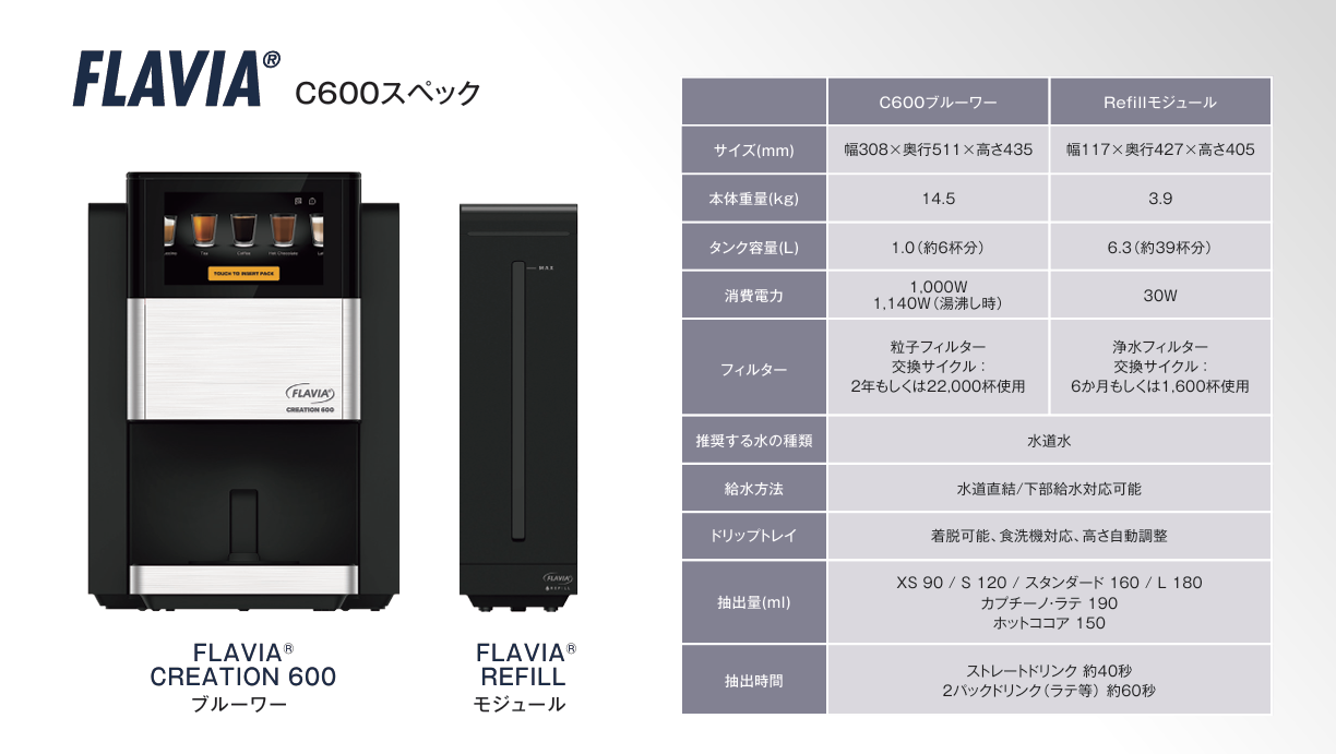 Creation 600