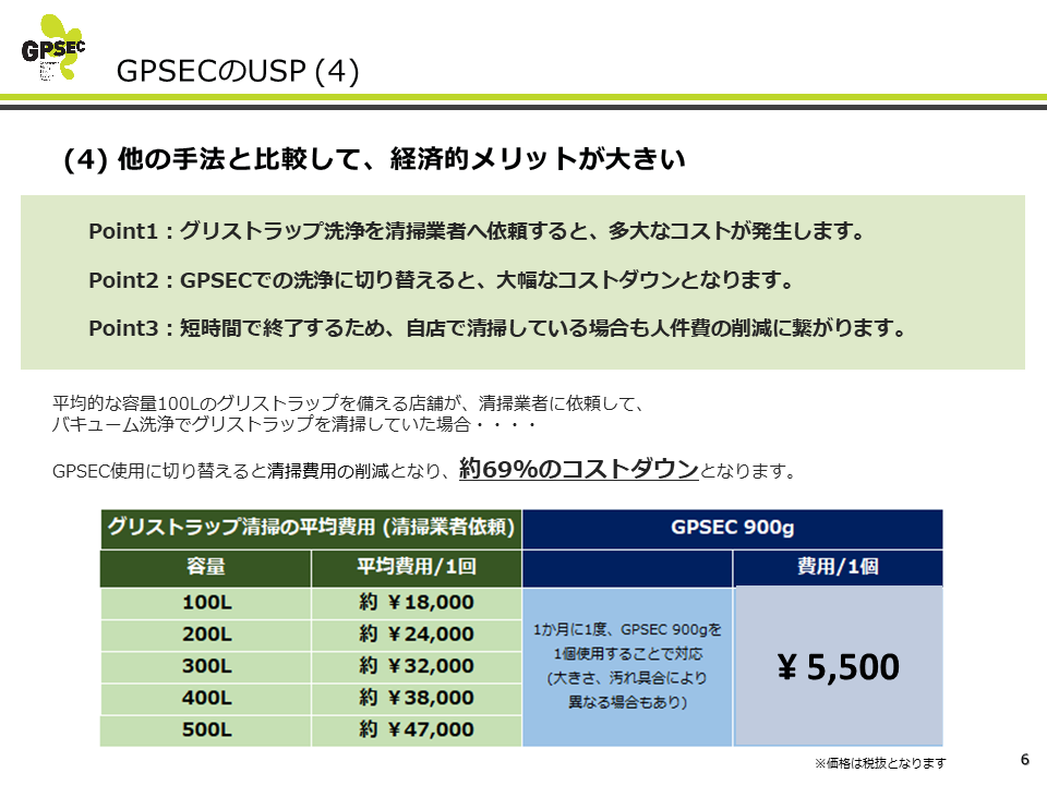 グリストラップ洗浄剤 GPSEC