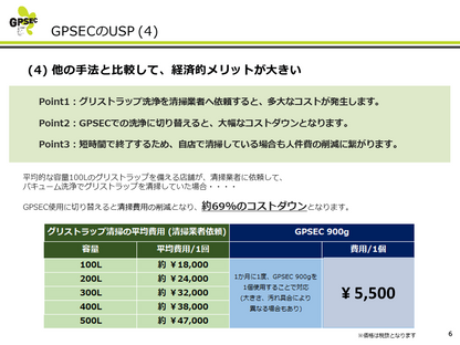 グリストラップ洗浄剤 GPSEC